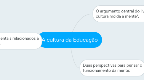 Mind Map: A cultura da Educação