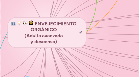 Mind Map: ENVEJECIMIENTO ORGÁNICO (Adulta avanzada y descenso)