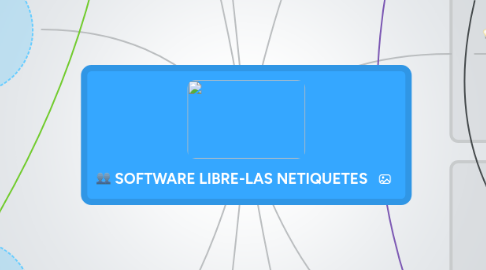 Mind Map: SOFTWARE LIBRE-LAS NETIQUETES