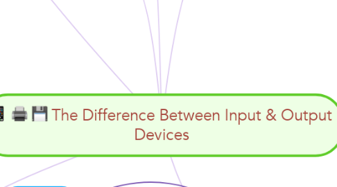 Mind Map: The Difference Between Input & Output Devices