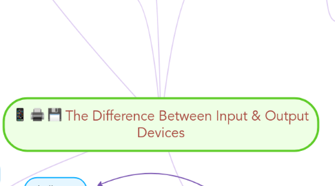 Mind Map: The Difference Between Input & Output Devices