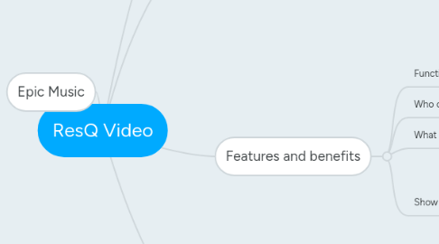 Mind Map: ResQ Video