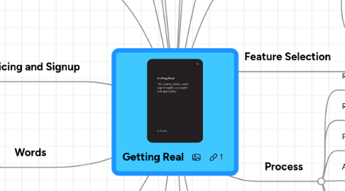Mind Map: Getting Real