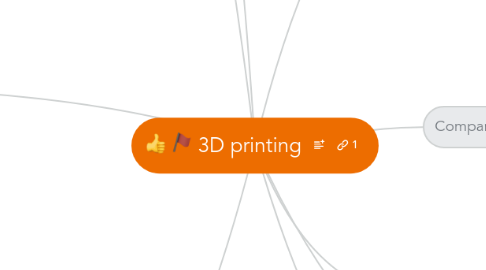 Mind Map: 3D printing