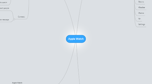 Mind Map: Apple Watch