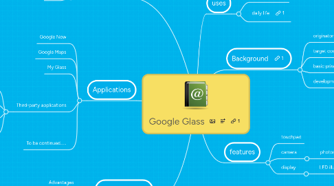 Mind Map: Google Glass