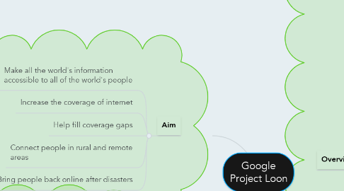 Mind Map: Google Project Loon