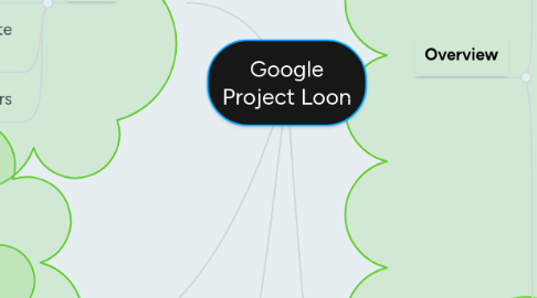 Mind Map: Google Project Loon