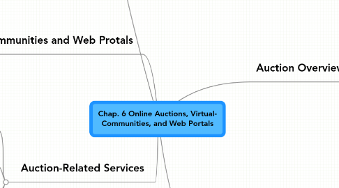 Mind Map: Chap. 6 Online Auctions, Virtual- Communities, and Web Portals