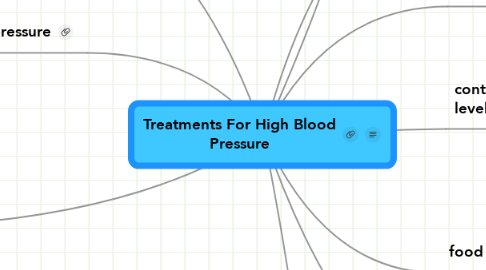 Mind Map: Treatments For High Blood Pressure
