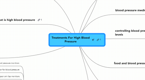 Mind Map: Treatments For High Blood Pressure