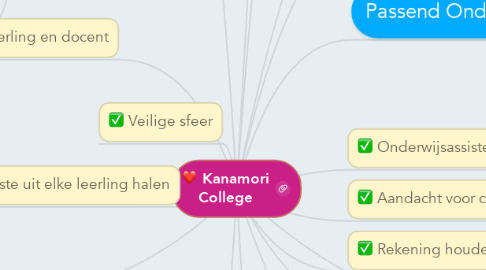 Mind Map: Kanamori College