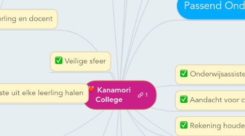 Mind Map: Kanamori College