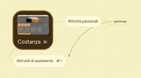 Mind Map: Costanza