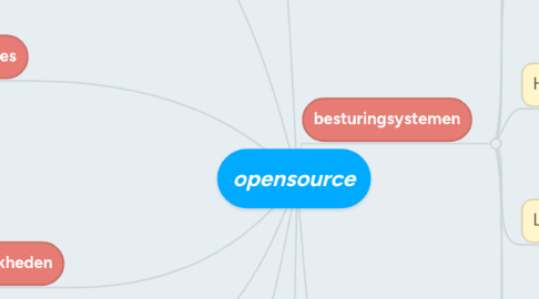 Mind Map: opensource