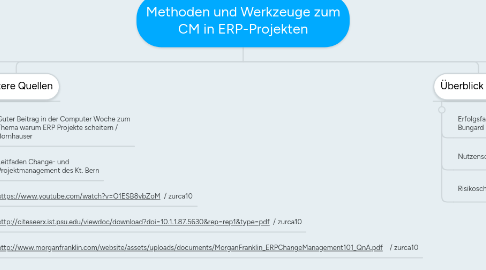 Mind Map: Methoden und Werkzeuge zum CM in ERP-Projekten