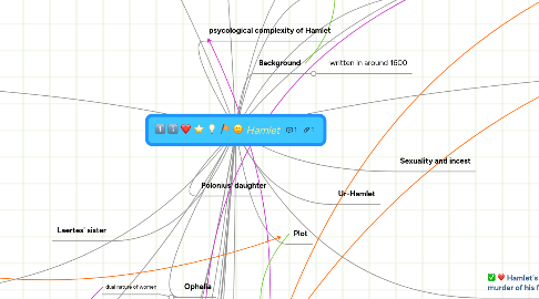 Mind Map: Hamlet