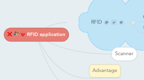 Mind Map: RFID application