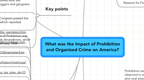 Mind Map: What was the Impact of Prohibition and Organised Crime on America?