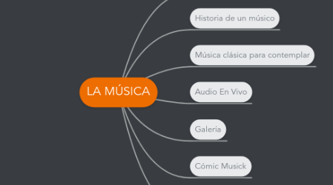 Mind Map: LA MÚSICA