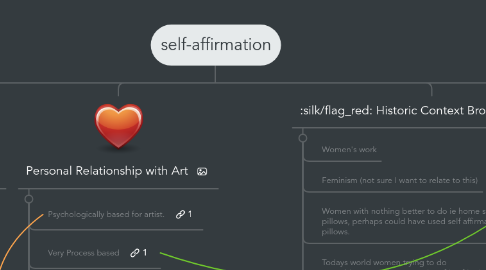 Mind Map: self-affirmation