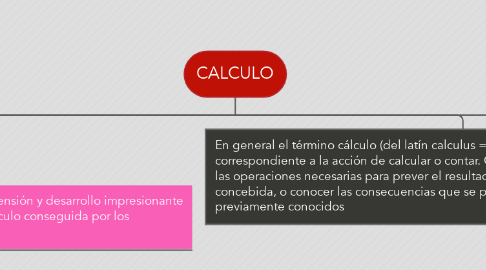 Mind Map: CALCULO