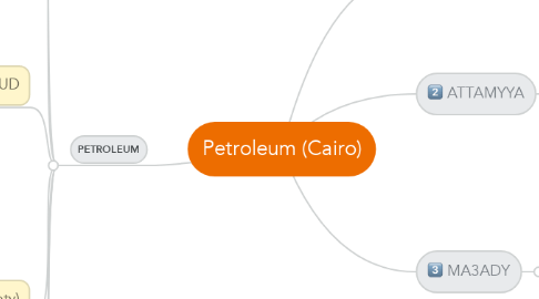 Mind Map: Petroleum (Cairo)
