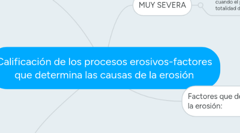 Mind Map: Calificación de los procesos erosivos-factores que determina las causas de la erosión