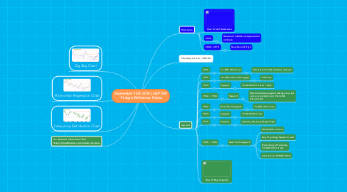 Mind Map: September 12th 2014 | S&P 500  Friday's Reference Points