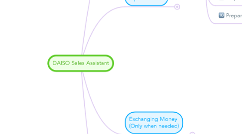 Mind Map: DAISO Sales Assistant
