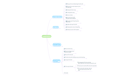 Mind Map: DAISO Sales Assistant