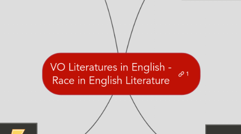 Mind Map: VO Literatures in English - Race in English Literature