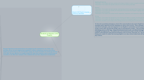 Mind Map: Standards and Objectives of ELL Programs