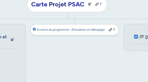 Mind Map: Carte Projet PSAC