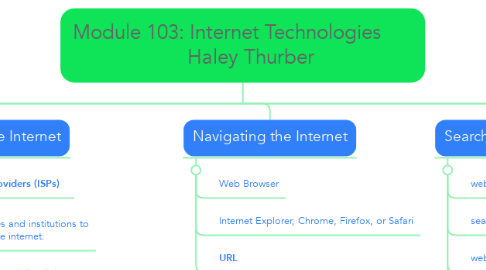 Mind Map: Module 103: Internet Technologies          Haley Thurber