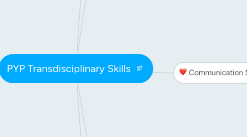 Mind Map: PYP Transdisciplinary Skills