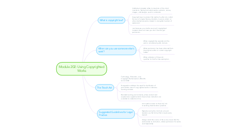 Mind Map: Module 202: Using Copyrighted Works