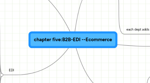 Mind Map: chapter five:B2B-EDI --Ecommerce