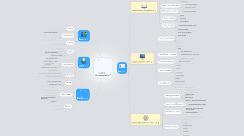 Mind Map: Learner Characteristics