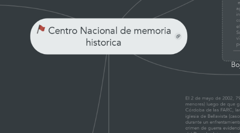 Mind Map: Centro Nacional de memoria historica