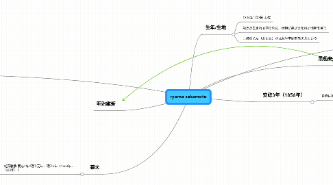 Mind Map: ryoma sakamoto