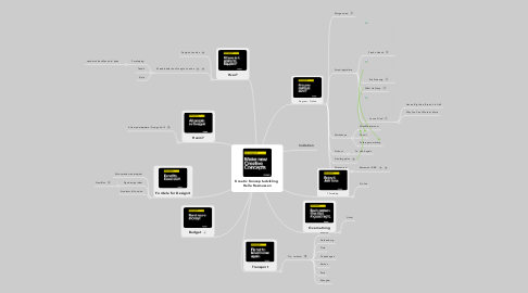 Mind Map: Kreativ Konceptudvikling  Helle Rasmussen