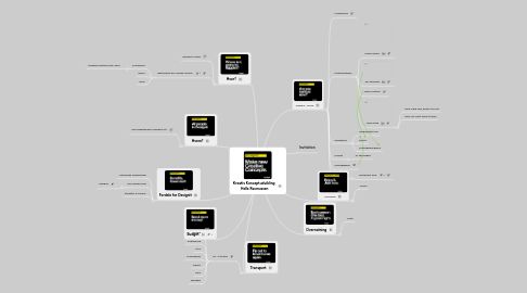 Mind Map: Kreativ Konceptudvikling  Helle Rasmussen