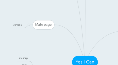 Mind Map: Yes I Can