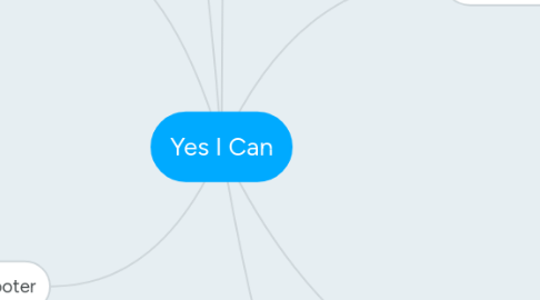 Mind Map: Yes I Can