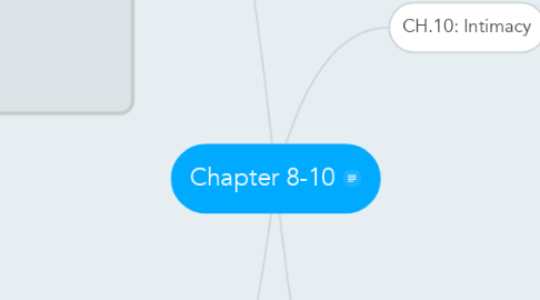 Mind Map: Chapter 8-10
