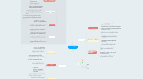 Mind Map: Chapter 8-10