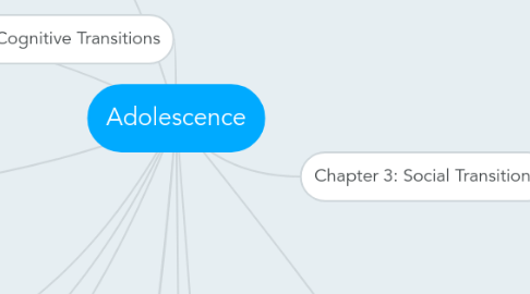 Mind Map: Adolescence