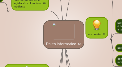 Mind Map: Delito informático