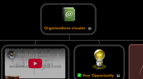 Mind Map: Organizadores visuales